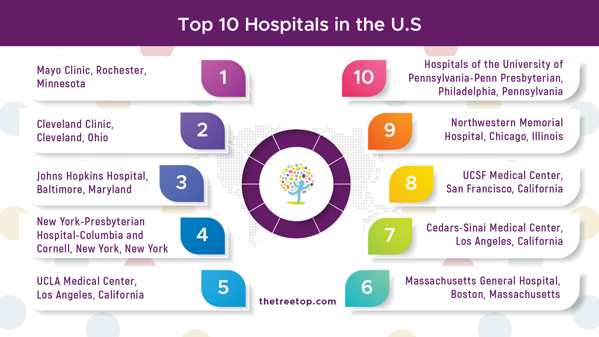 100+ Hospital Statistics & Facts How Many Hospitals Are There?